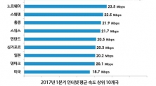 2017 평균 인터넷속도 상위 10개국 (자료사진)
