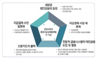 가상화폐