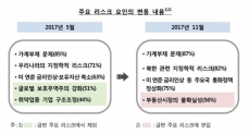 가계부채