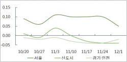 주택