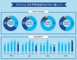 주택실적