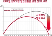 할인반환금