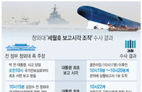 세월호 7시간의 진실..‘.시간 조작 및 비선 실세‘ 의혹 드러나