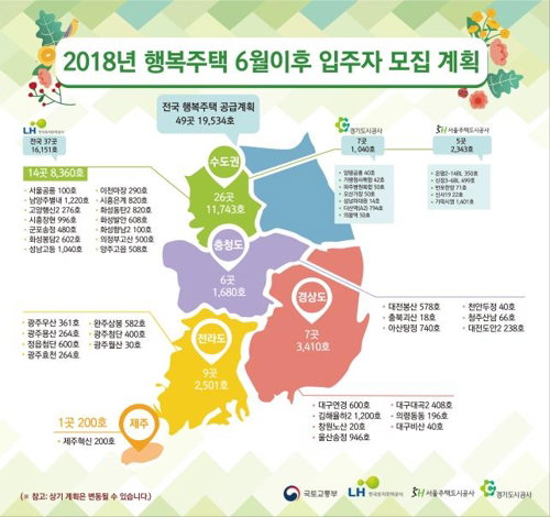 행복주택