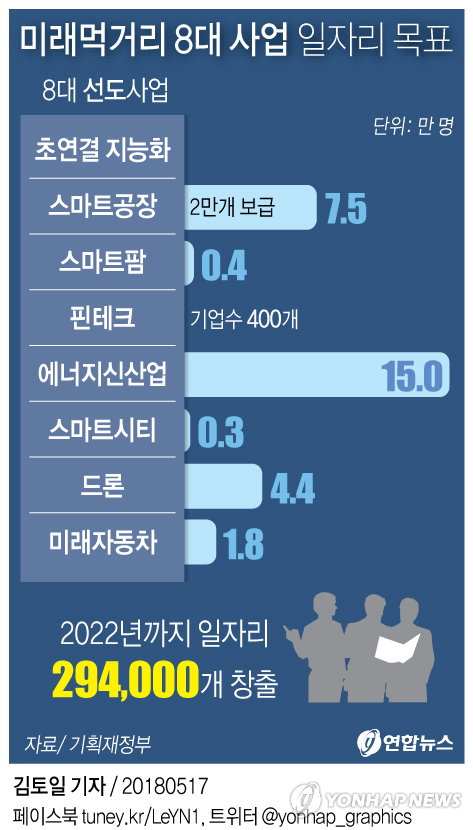 8대 일자리