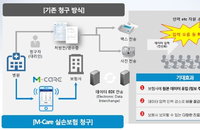 실손의료 보험금, 병원 방문 없이 앱으로 원스톱 청구
