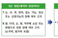 10월부터 보험상품을 가입시 장애 사실 알리지 않아도 돼