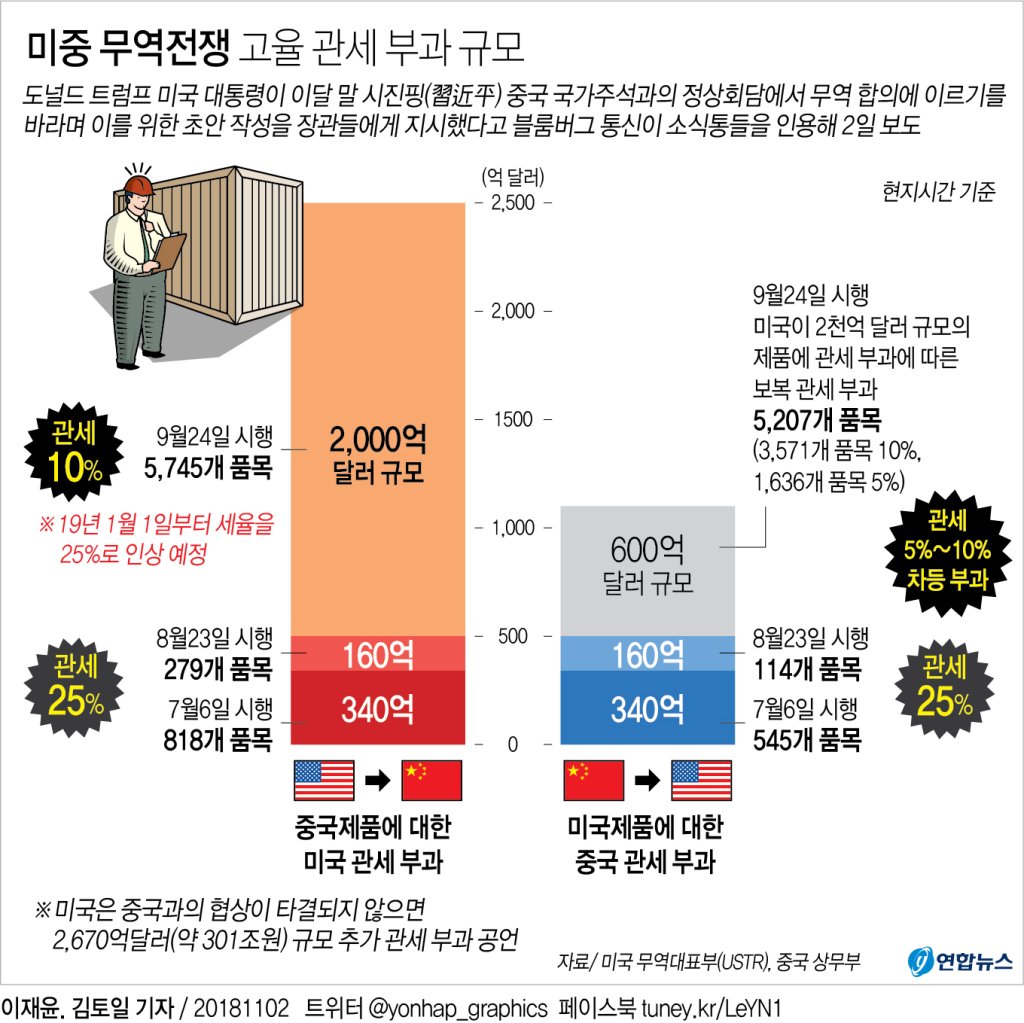 무역전쟁