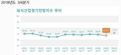 경기전망 지수