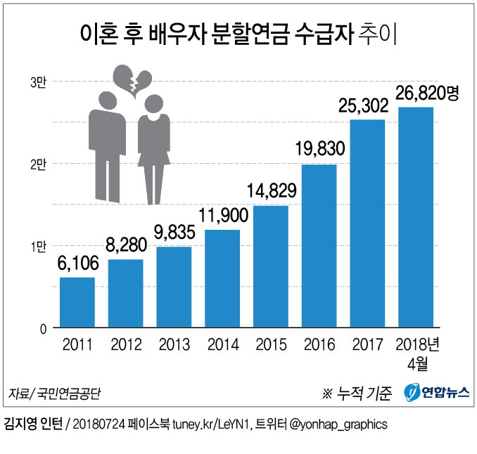 배우자