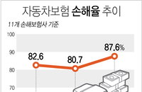 내년 1월 중순부터 자동차보험료 평균 3.0∼3.5% 인상