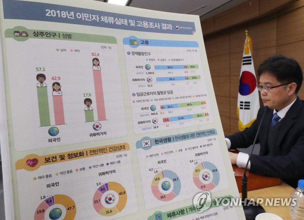 외노자