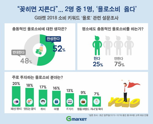 욜로소비