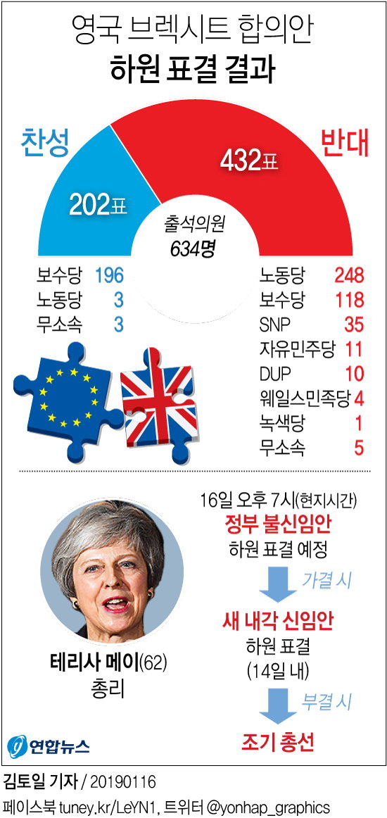 브렉시트 합의안