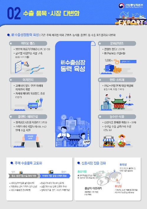 수출품목 시장 다변화