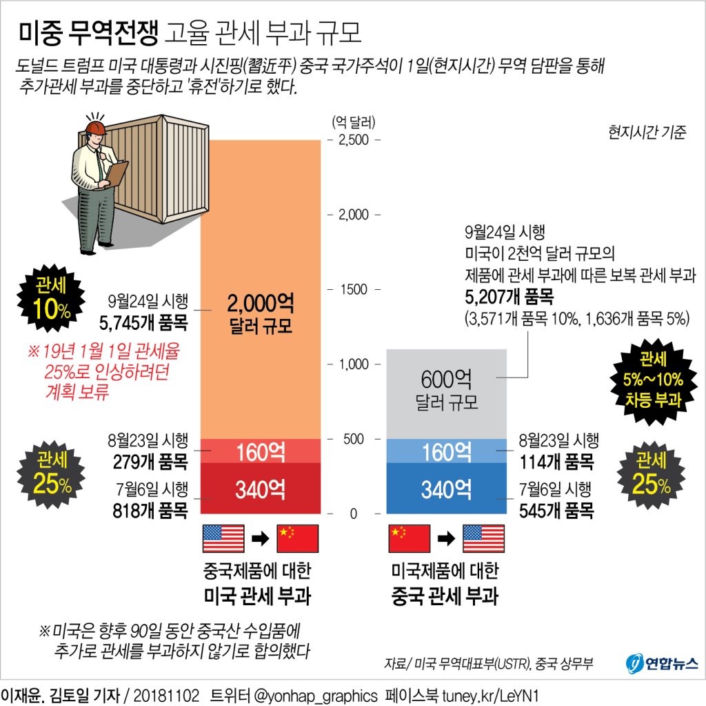 미중 무역전쟁