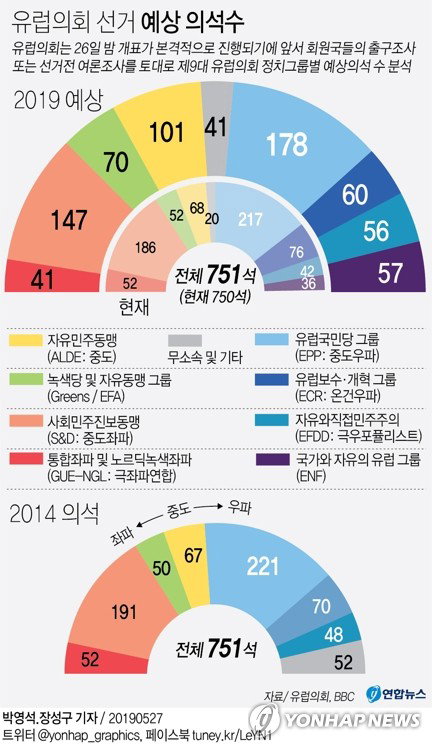 예상 의석수