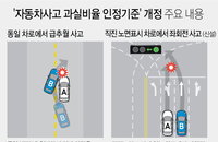 오늘부터 차 사고 과실비율 변경...무조건 쌍방과실 줄어든다