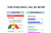 이번 달 전기료·사용량 온라인에서 미리 확인 가능