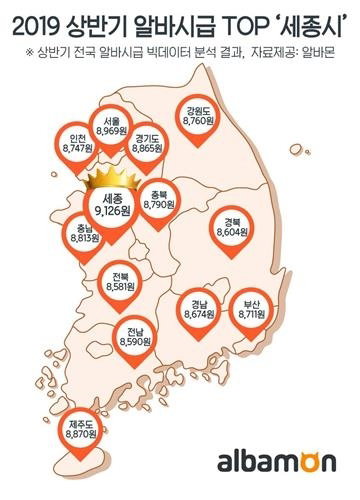 세종