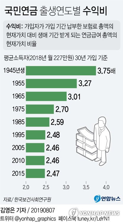 국민연금
