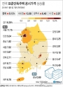 표준주택