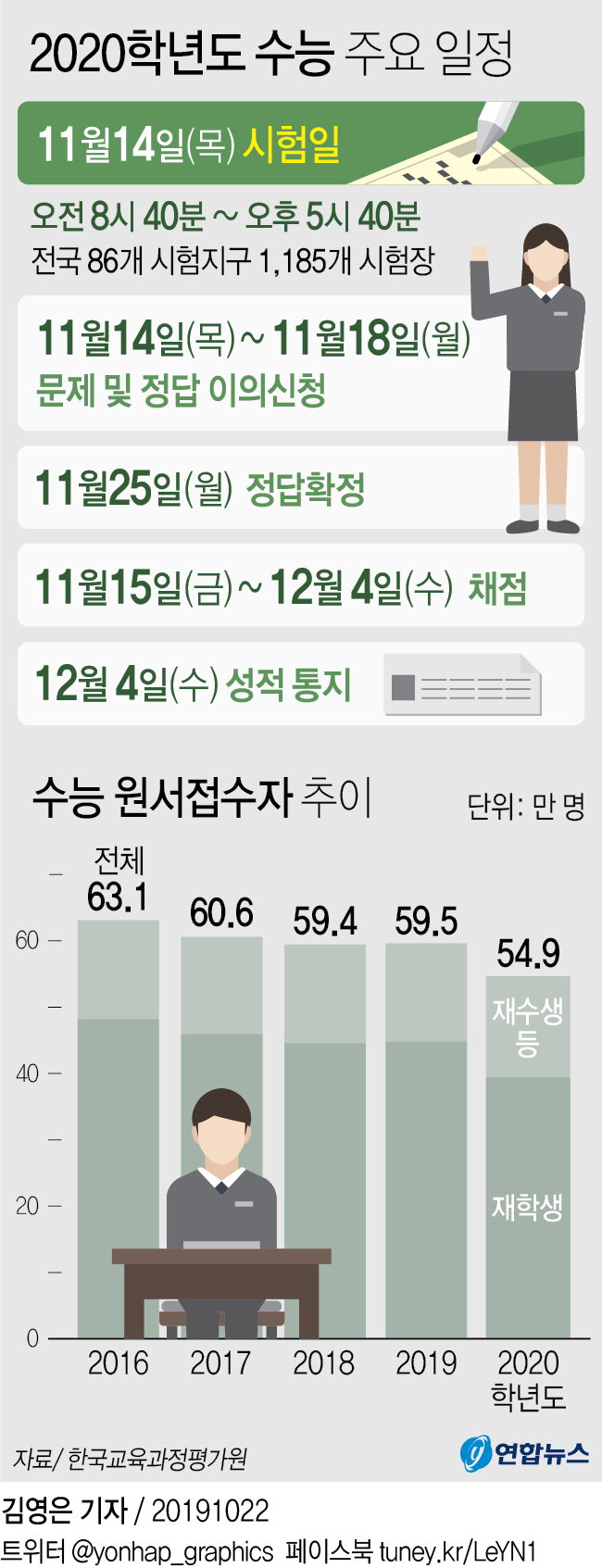 일정