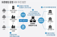오픈뱅킹, 앱 하나로 모든 은행 출금·이체