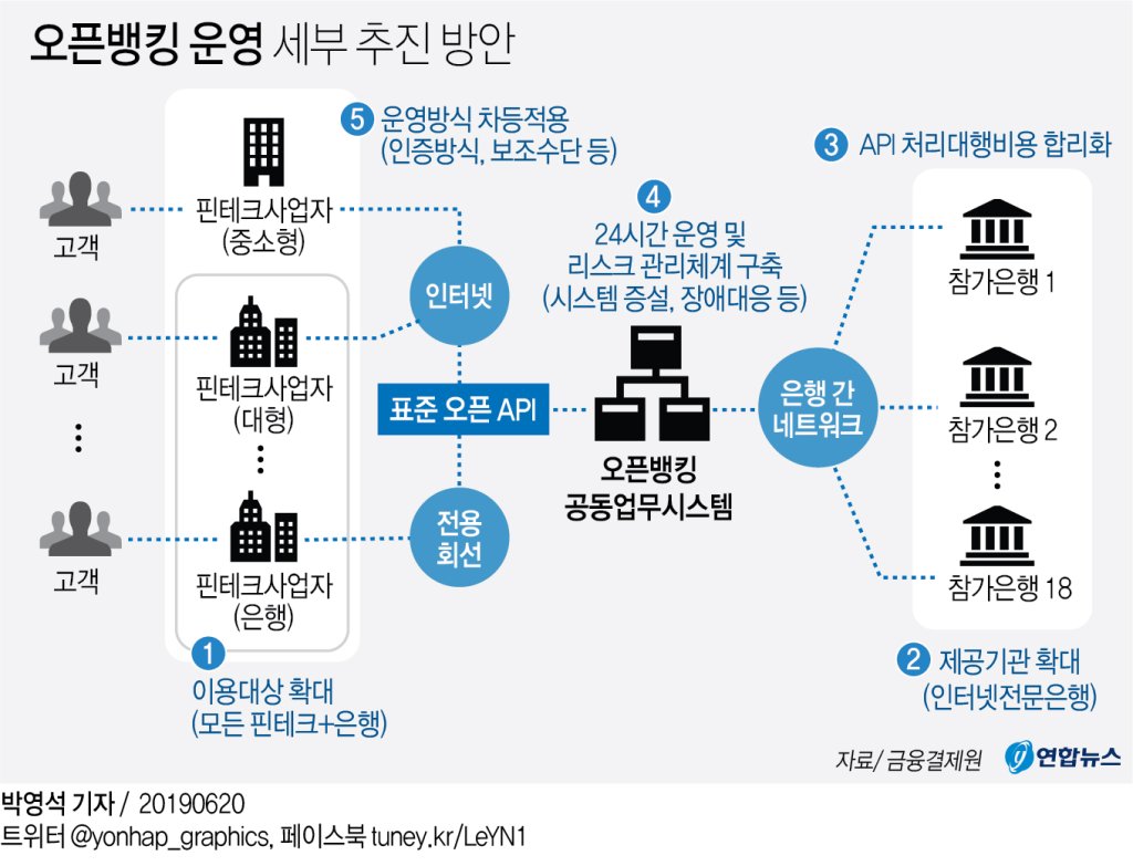 오픈뱅킹