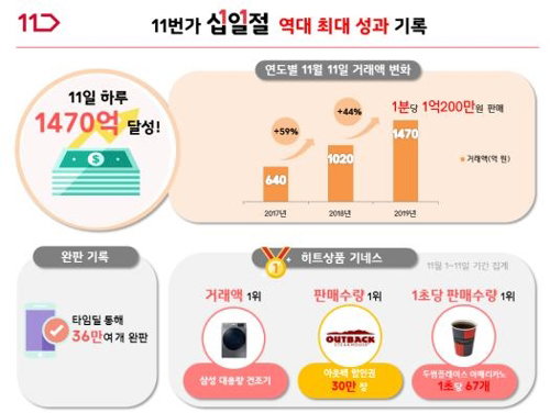 11번가 11번가