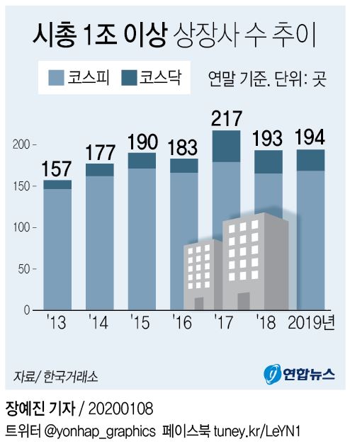 시총1조