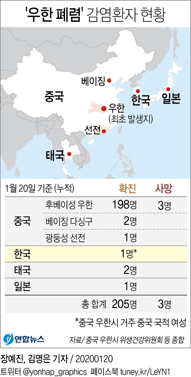 우한 폐렴