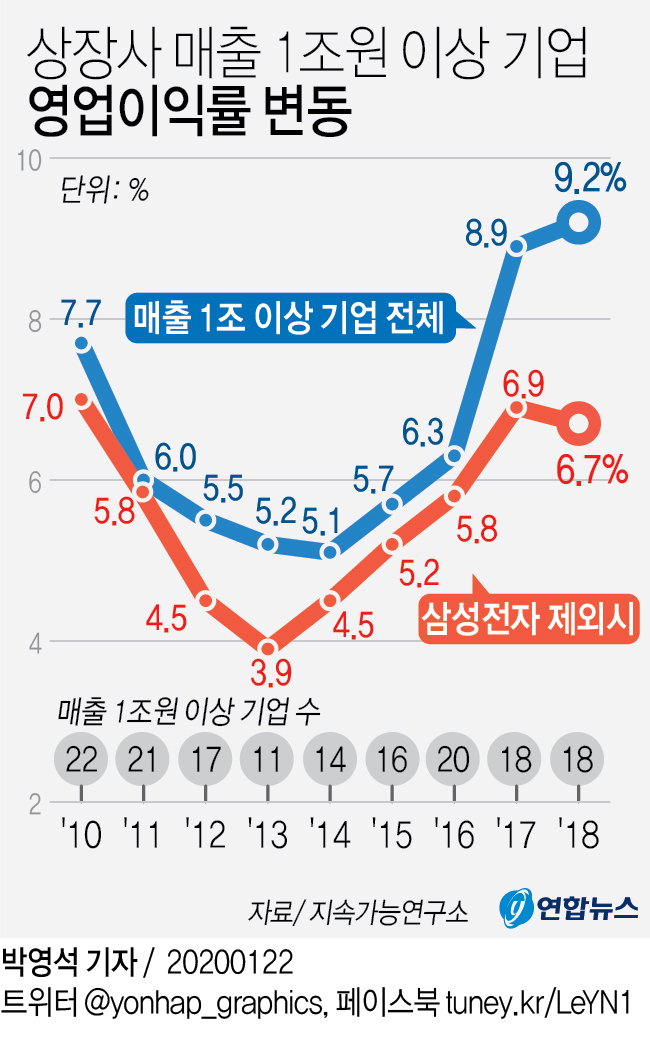 영업익 변동률 