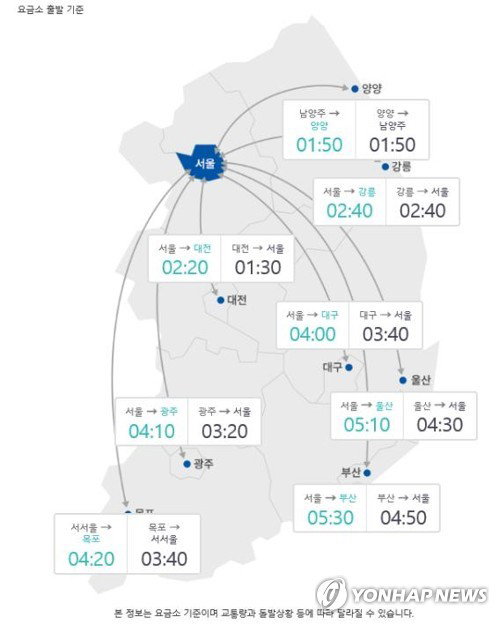 도로