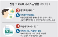 ‘우한 폐렴’공기로 감염?…감염경로와 예방 방법에 대한 팩트체크