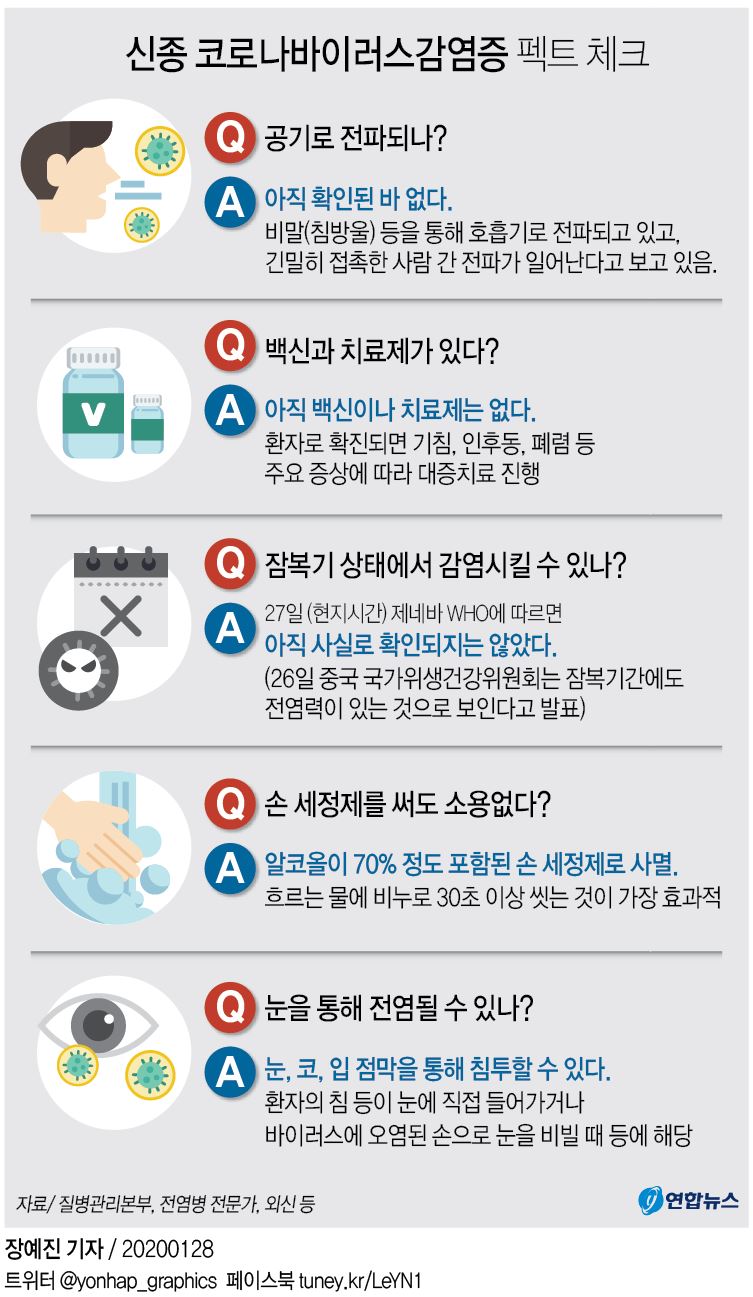 신종 코로나바이러스 신종 코로나바이러스