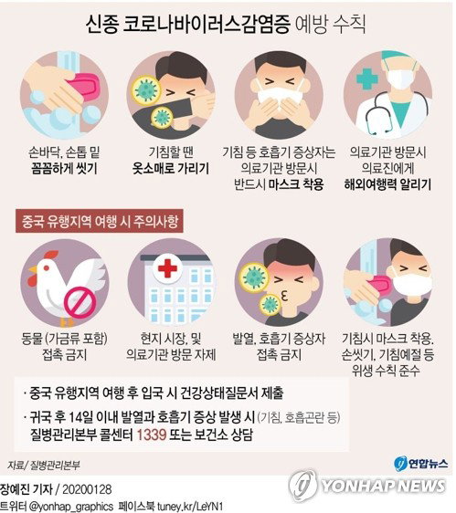 예방수칙 예방수칙