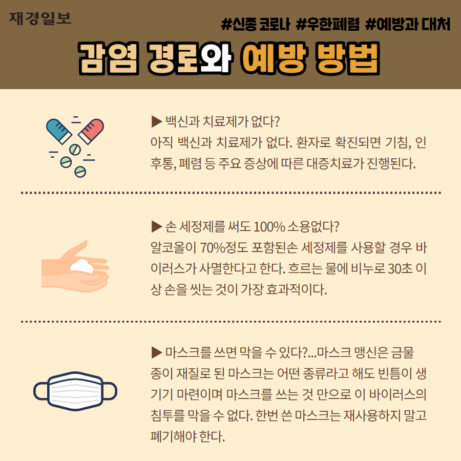 신종 코로나 우한폐렴