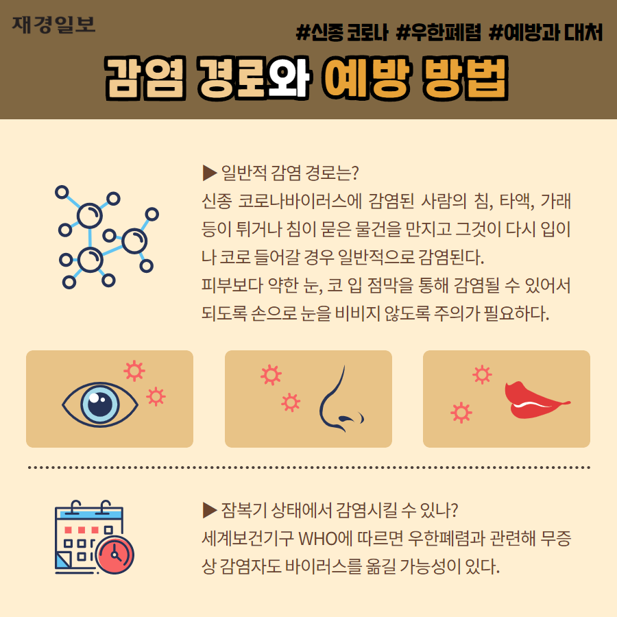 신종 코로나 우한폐렴