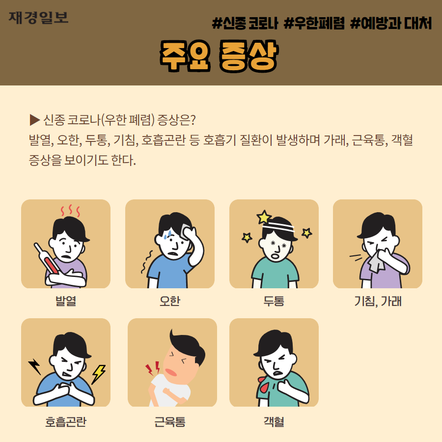 신종 코로나 우한폐렴