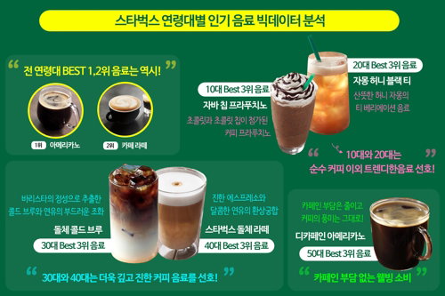 스타벅스 커피 스타벅스 커피