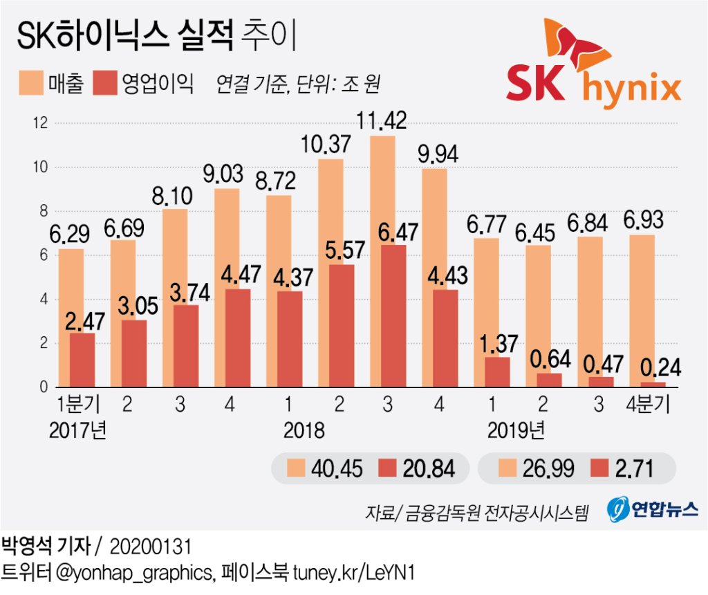 sk 하이닉스