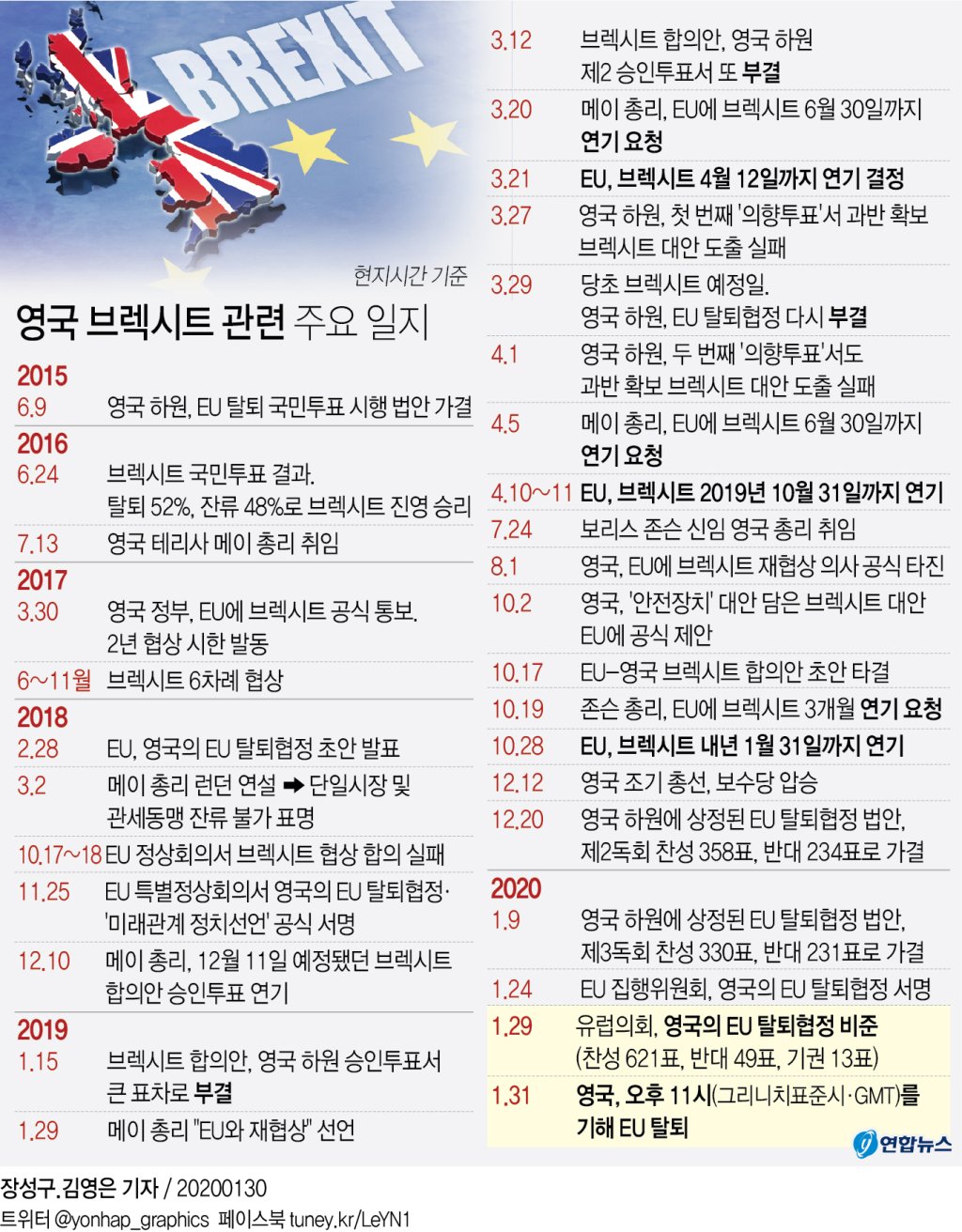 브렉시트 주요일지