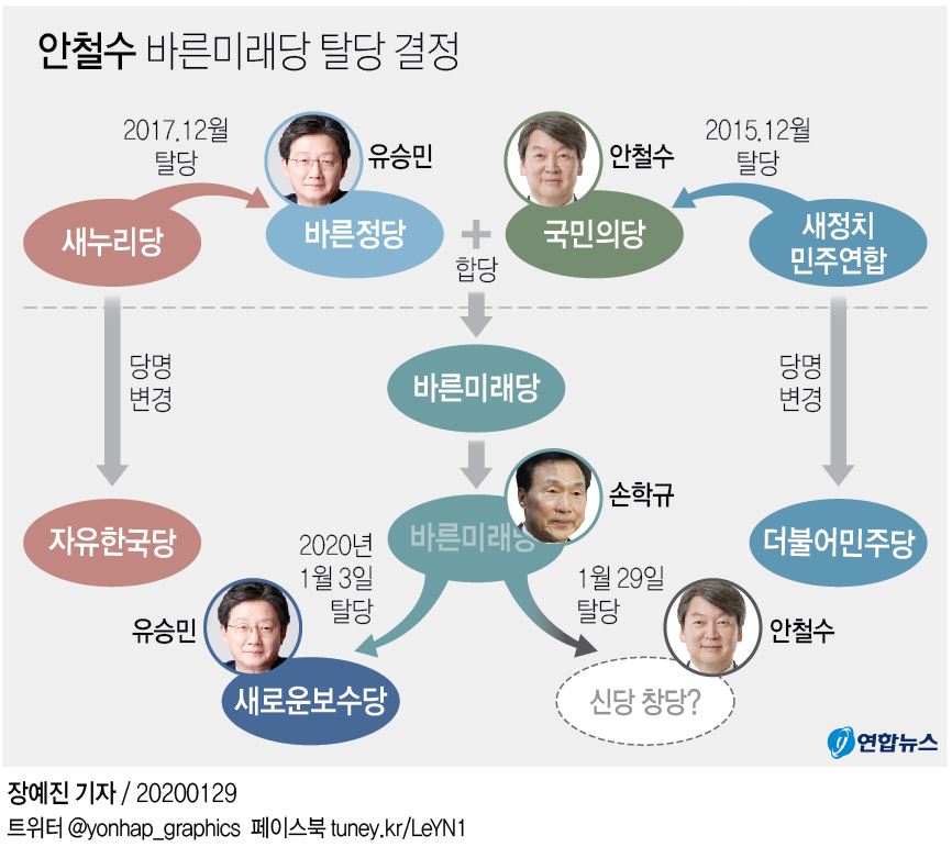탈당 경로