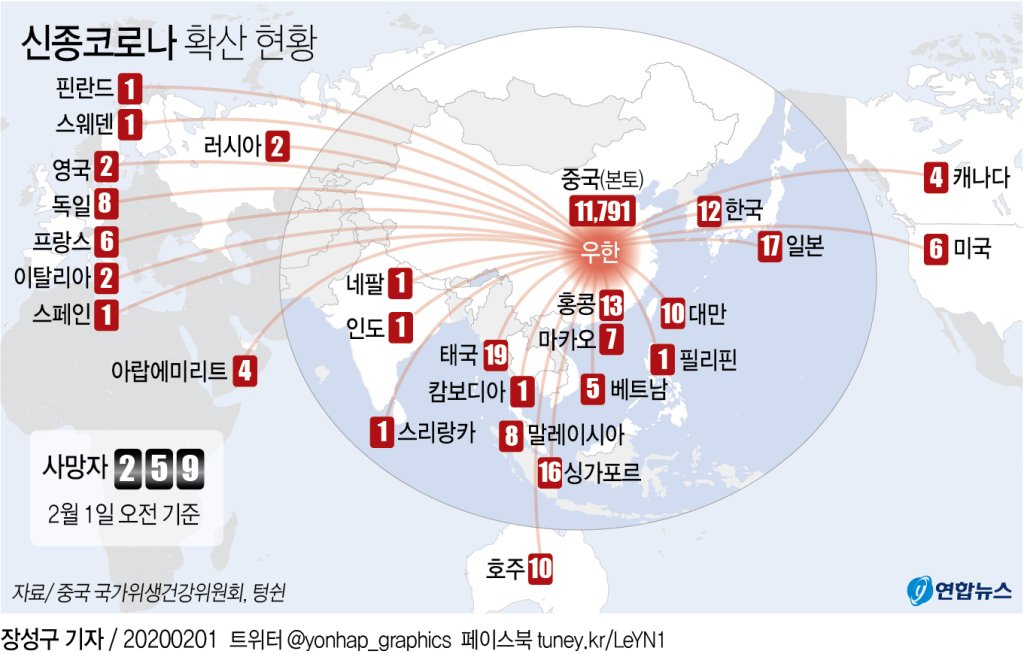 우한폐렴