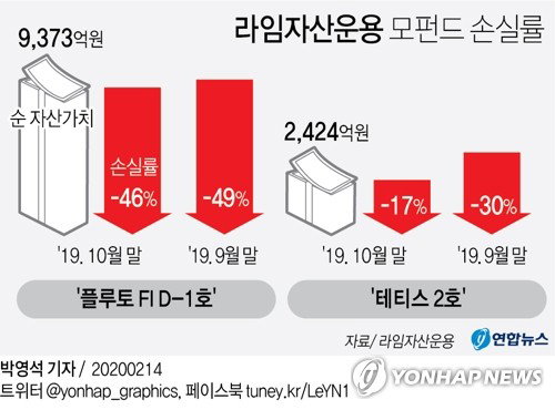 라임