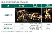6세 아이 카시트 없이 성인용 안전띠로? "매우 위험"