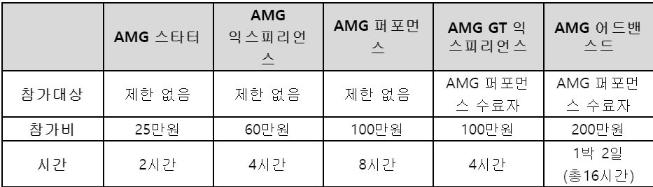 


▲2020 AMG 드라이빙 아카데미 프로그램
