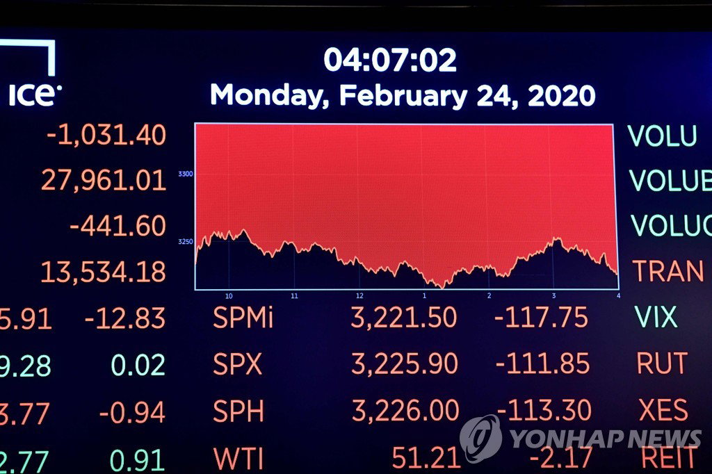 뉴욕증시
