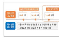 근로장려금 신청기한 3월말까지 연장
